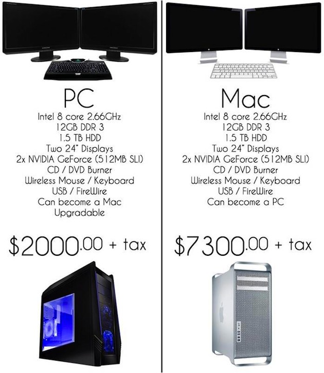 PC vs Mac