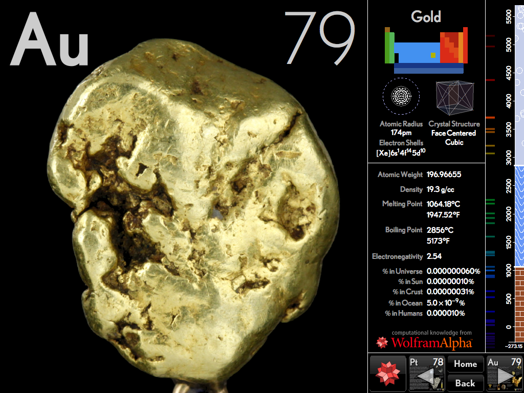 Screenshot of The Elements app
