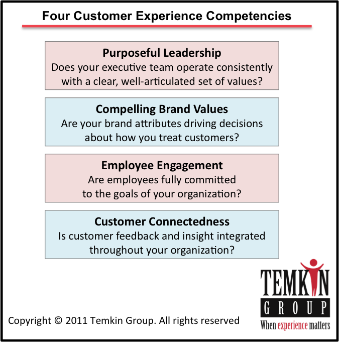 Four customer experience competencies