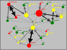 Visualization of flows of communication between wiki discussion contributors
