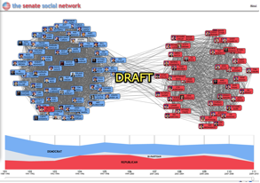 Visualization of the U.S. Senat social-behavoriol network