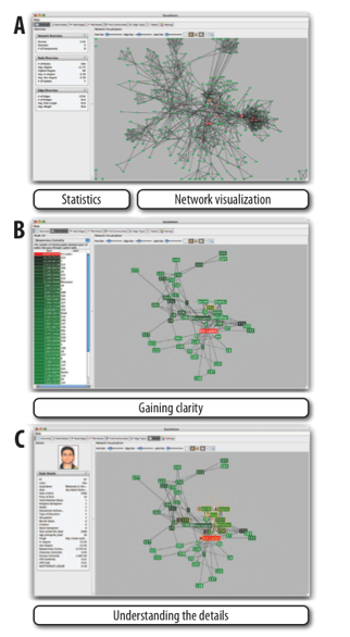Different views on visualizing terrorist network strucutre and activity