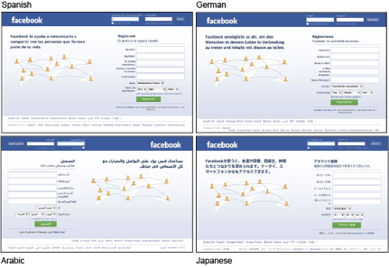 Comparison of four translations of Facebook
